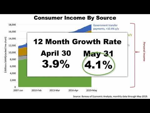 Uncle Sam Delivers A Strong Economy By Fulbright Financial Consulting, PA Of Durham, NC