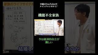 機能不全家族について14　今は経済的自立が難しい　#メンタル #家族 #家庭　#機能不全家族　#shorts