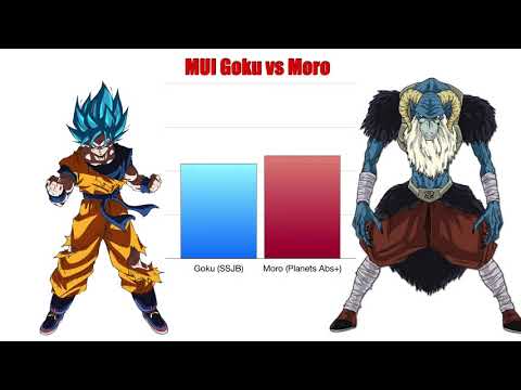 MUI Goku vs Moro   Dragon Ball Super   YouTube