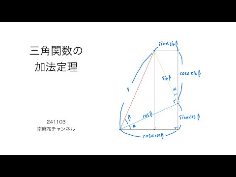 【数学2】三角関数の加法定理(silent) 241103