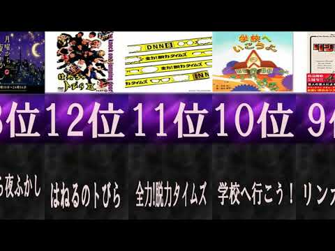 国民が愛する人気テレビランキング