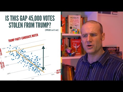 Do these scatter plots reveal fraudulent vote-switching in Michigan?