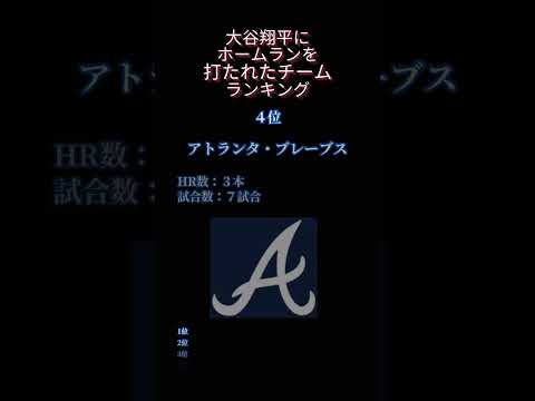 大谷翔平　2024 ちょっとマニアックな記録 PART2 大谷翔平にホームランを打たれたチームランキング　#大谷翔平 #ランキング #mlb