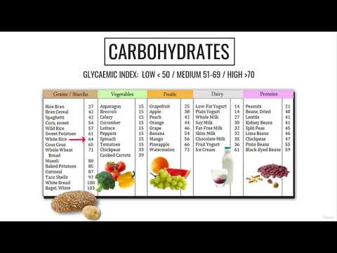 Carbohydrates What you need to know to choose SMART carbs