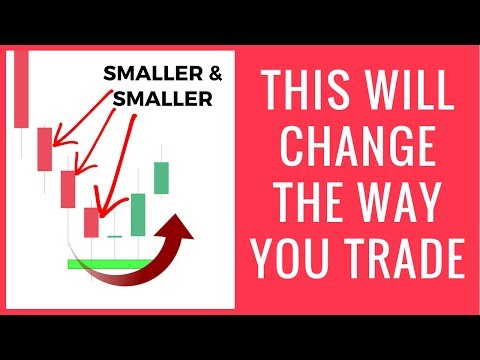 Best Price Action Trading Strategy That Will Change The Way You Trade