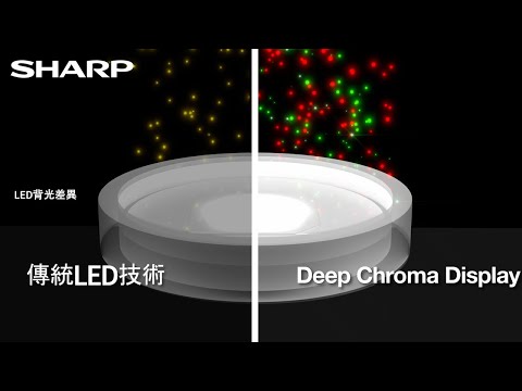 SHARP廣色域Deep Chroma Display技術解析-四部曲