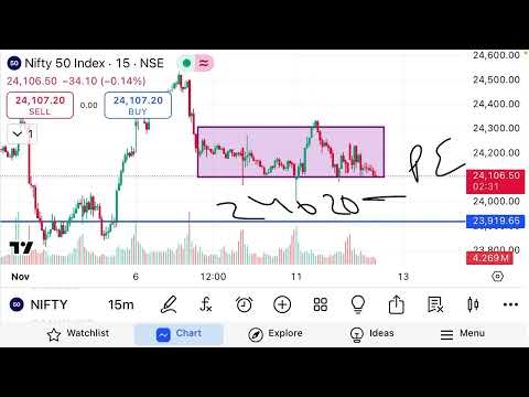 Live Nifty50 and BANKNIFTY prediction analysis for today 12 November 2024