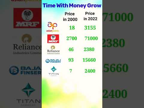 time with money grow | 22 year jorney stock market | market bhaskar | #shorts #stockmarket #nifty