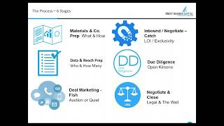 Understanding The Mergers & Acquisitions Process