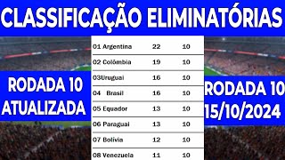 TABELA DA ELIMINATÓRIAS DA COPA MUNDO 2026 - CLASSIFICAÇÃO DA ELIMINATÓRIAS COPA - 10 RODADA