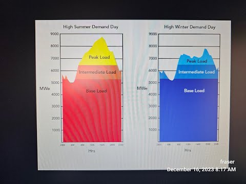 Lower Your Electric Bill With No Gimmicks