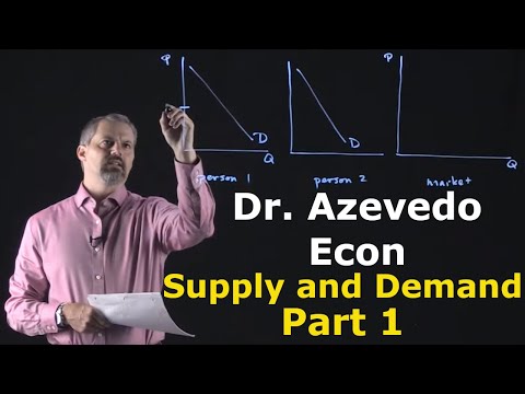 Chapter 4: Supply and Demand  - Part 1