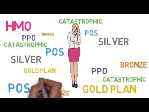 Health Insurance 101: Types of Plans (Health Insurance 2/3)