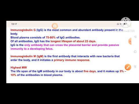 immunoglubulins and their types