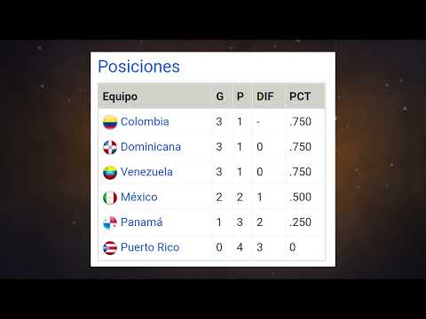 Tabla de posiciones SERIE DEL CARIBE 2022 (día 4)