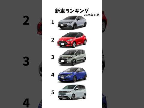 いま人気の車は？(2023-2024) #新車 #ランキング #ヤリス #シエンタ #フリード #ルーミー #動く棒グラフ