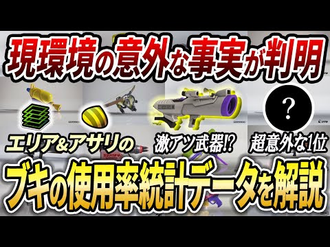 現環境の意外なデータが判明。エリアとアサリの上位ブキ使用率の統計を解説【スプラトゥーン3】【初心者必見】【 アプデ / ガチエリア / 最強武器 / 環境武器 / 武器ランキング / ガチアサリ 】