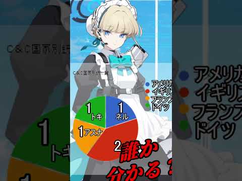 【ブルアカ】あなたはいくつ知っている？C＆C編【考察】 #ブルアカ #ブルアカ