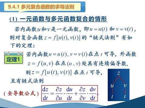 高等数学（同济版）视频：多元函数微分学的知识点汇总（二）