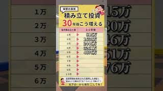 新NISAで30年間積み立てた結果😎#お金の知識 #お金の勉強 #お金の話 #投資 #新nisa