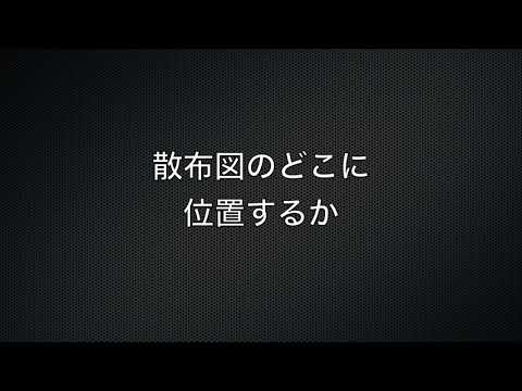 数学Ⅰ帰第12回③相関係数演習