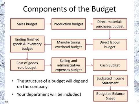 Budgeting part 1 of 2