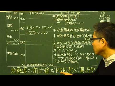 語呂合わせ日本史〈ゴロテマ〉83(近現19(基本22)終戦直後の政治経済①)