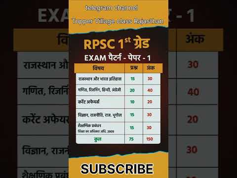 RPSC 1st grade new vacancy 2024 || RPSC 1st grade new syllabus 2025 || rpsc 1st grade Syllabus