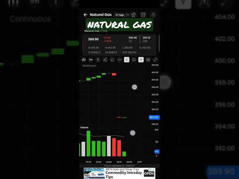 mcx naturalgas #naturalgas #mcxmarket #naturalgasnews #naturalgastechnicalanalysis #mcx #mcxtrading