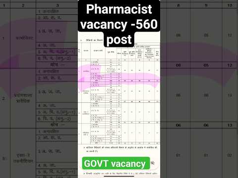 pharmacist vacancy||#pharmacist #shortsfeed #viral #shots #shorts #reels #trending #vacancy #job #pw