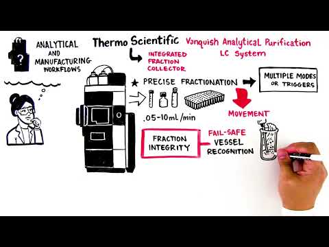 Need Help Perfecting Your HPLC Purifications?