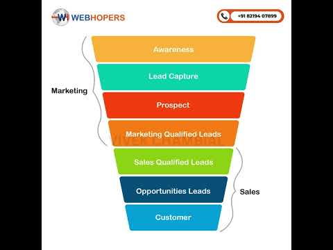 🚀 Boost Your Business with Our Proven Lead Funnel! 🚀 #webhopers #job #wordpressseo