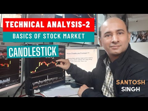 How to Read Candlestick Chart? | Technical Analysis -2 | Basics of Stock Market | By Santosh Singh