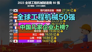 2023全球工程机械制造商50强！日本11家，美国6家，那中国几家？