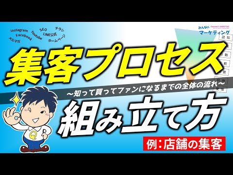 店舗の集客の流れを図解解説｜集客手法・ノウハウに振り回されずにお客様の視点で必要なものを選びましょう