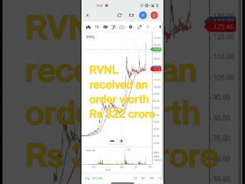 Why RVNL share jumped 12% today; mutibagger?, #rvnlshare #rvnlsharelatestnews #rvnlsharenews