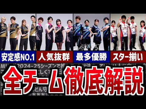 【Mリーグ24-25】推しチームが決まっていない方へ、全9チームを徹底解説！