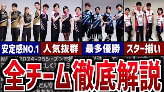 【Mリーグ24-25】推しチームが決まっていない方へ、全9チームを徹底解説！