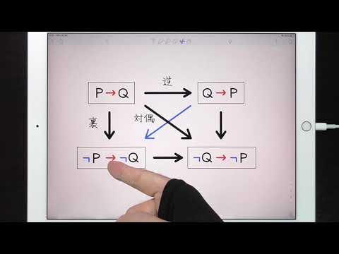 逆・裏・対偶 【高校数学の授業】