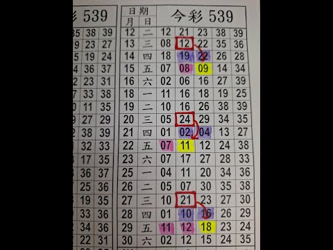 【今彩539】4/5 上期順開週牌22 尾數8尾 孤支 539版路 539不出牌 今彩539號碼推薦 未開遠星 539尾數 阿俊539