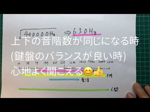 自作MEMSマイクへの道　４０万の法則の謎が解けた⁉️LPFとHPFの遮断周波数の最適値を決定する