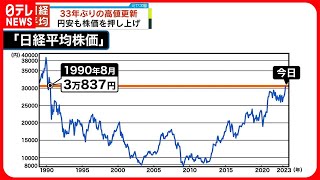 【33年ぶり】日経平均が高値更新  コロナ禍からの経済回復と円安が背景か