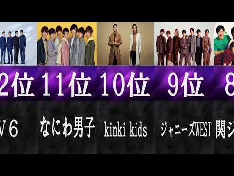 ジャニーズ全グループ対象/人気ランキングTop38