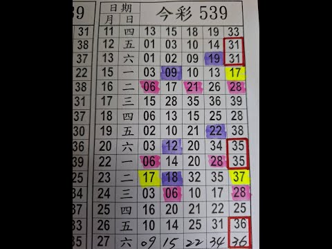 【今彩539】5/8 上期順開18 恭喜！會員命中1車25 孤支 539版路 539不出牌 今彩539號碼推薦 539尾數 阿俊539