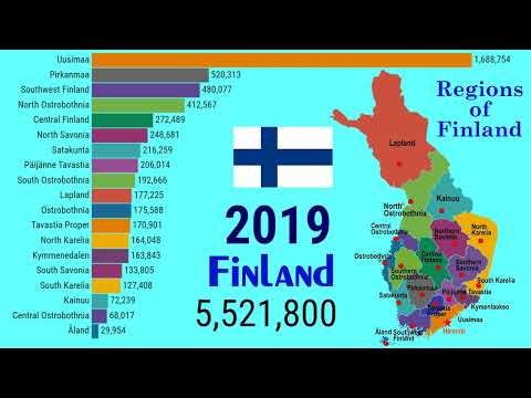 Demographic evolution of Regions in Finland (1980-2030)| TOP 10 Channel