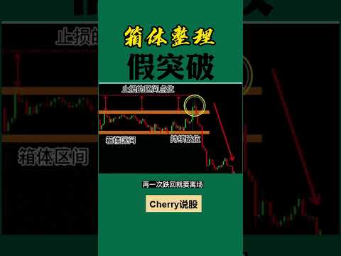 股票买卖 | 箱体整理，假突破#shorts#stockmarket#投资