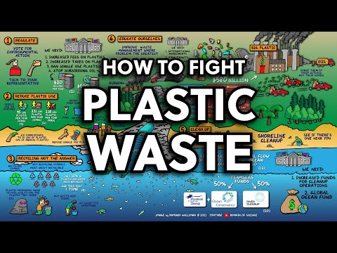 The Map of Plastic Waste