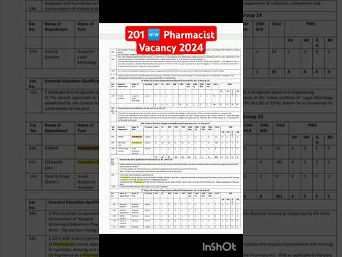 201 🆕 Pharmacist Vacancy 2024 | अब तैयारी शुरू करदो #pharmacyindia #pharmacy #rrbpharmacist