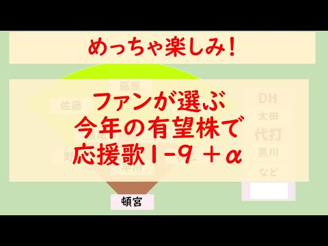 【訂正版】【楽しみ】ファンが選ぶ今年の有望株で応援歌1-9 +α （プロ野球）（2021）