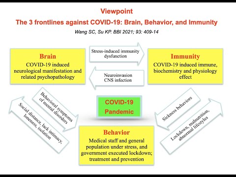 COVID-19 精神神經免疫學的生物機制